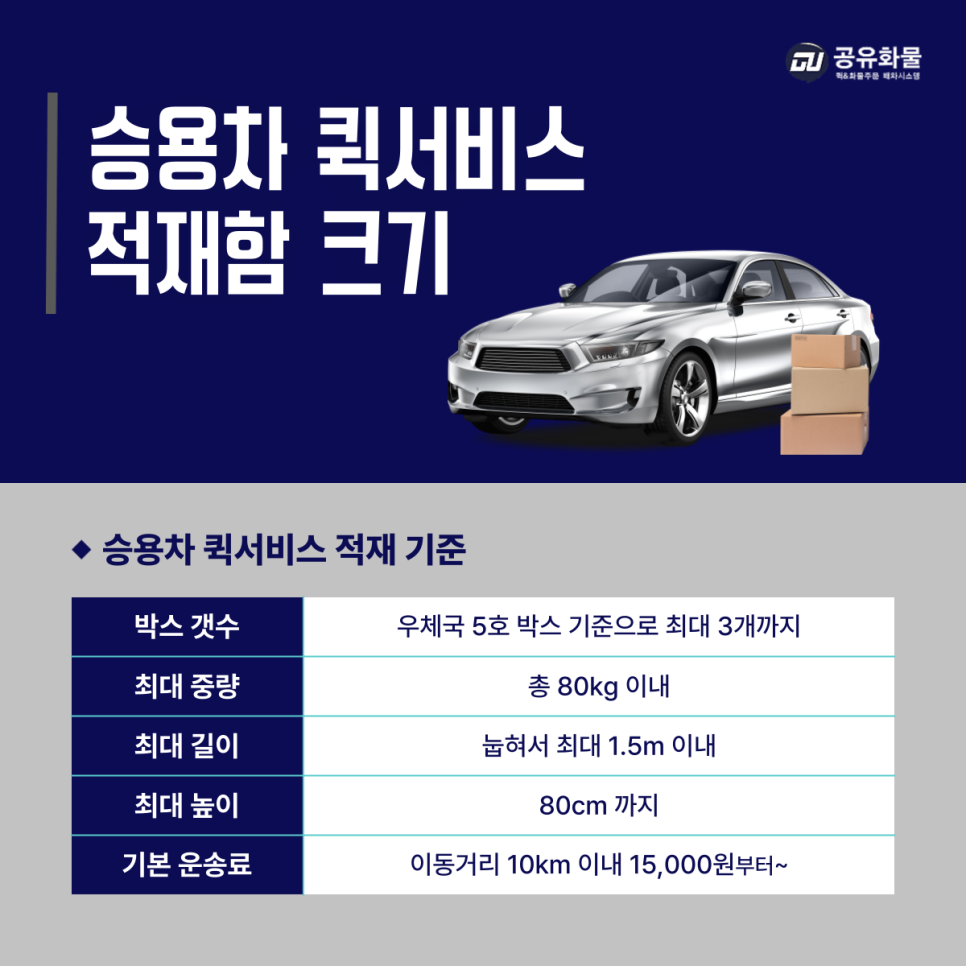 승용차퀵사이즈