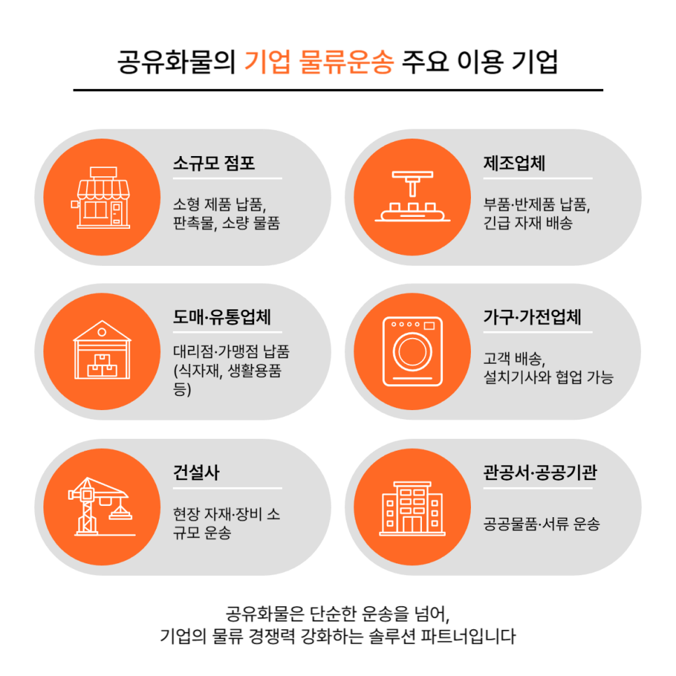 기업물류운송